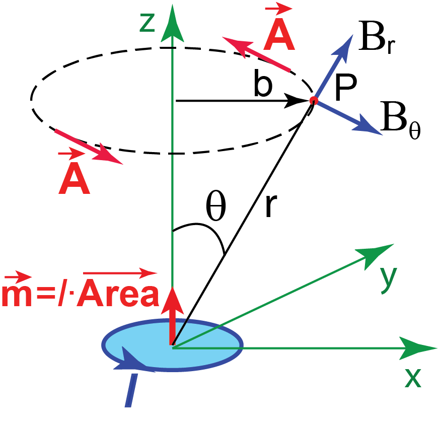 dipole